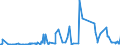 KN 27102090 /Exporte /Einheit = Preise (Euro/Tonne) /Partnerland: Angola /Meldeland: Eur27_2020 /27102090:Ã–le mit Einem Gehalt an ErdÃ¶l Oder BituminÃ¶sen Mineralien von >= 70 Ght, mit Biodiesel (Ausg. GasÃ¶l und HeizÃ¶le)