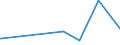 KN 27102090 /Exporte /Einheit = Preise (Euro/Tonne) /Partnerland: Dschibuti /Meldeland: Eur27_2020 /27102090:Ã–le mit Einem Gehalt an ErdÃ¶l Oder BituminÃ¶sen Mineralien von >= 70 Ght, mit Biodiesel (Ausg. GasÃ¶l und HeizÃ¶le)