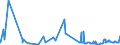 CN 27109100 /Exports /Unit = Prices (Euro/ton) /Partner: Germany /Reporter: Eur27_2020 /27109100:Waste Oils Containing Polychlorinated Biphenyls [pcbs], Polychlorinated Terphenyls [pcts] or Polybrominated Biphenyls [pbbs]