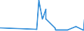 KN 27109100 /Exporte /Einheit = Preise (Euro/Tonne) /Partnerland: Italien /Meldeland: Eur27_2020 /27109100:Ã–labfÃ¤lle, Polychlorierte Biphenyle [pcb], Polychlorierte Terphenyle [pct] Oder Polybromierte Biphenyle [pbb] Enthaltend