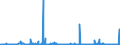 CN 27109900 /Exports /Unit = Prices (Euro/ton) /Partner: Portugal /Reporter: Eur27_2020 /27109900:Waste Oils Containing Mainly Petroleum or Bituminous Minerals (Excl. Those Containing Polychlorinated Biphenyls [pcbs], Polychlorinated Terphenyls [pcts] or Polybrominated Biphenyls [pbbs])