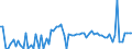 CN 27109900 /Exports /Unit = Prices (Euro/ton) /Partner: United Kingdom(Northern Ireland) /Reporter: Eur27_2020 /27109900:Waste Oils Containing Mainly Petroleum or Bituminous Minerals (Excl. Those Containing Polychlorinated Biphenyls [pcbs], Polychlorinated Terphenyls [pcts] or Polybrominated Biphenyls [pbbs])