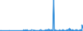 CN 27109900 /Exports /Unit = Prices (Euro/ton) /Partner: Canary /Reporter: Eur27_2020 /27109900:Waste Oils Containing Mainly Petroleum or Bituminous Minerals (Excl. Those Containing Polychlorinated Biphenyls [pcbs], Polychlorinated Terphenyls [pcts] or Polybrominated Biphenyls [pbbs])