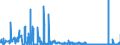 CN 27109900 /Exports /Unit = Prices (Euro/ton) /Partner: Poland /Reporter: Eur27_2020 /27109900:Waste Oils Containing Mainly Petroleum or Bituminous Minerals (Excl. Those Containing Polychlorinated Biphenyls [pcbs], Polychlorinated Terphenyls [pcts] or Polybrominated Biphenyls [pbbs])