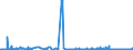 CN 27109900 /Exports /Unit = Prices (Euro/ton) /Partner: Hungary /Reporter: Eur27_2020 /27109900:Waste Oils Containing Mainly Petroleum or Bituminous Minerals (Excl. Those Containing Polychlorinated Biphenyls [pcbs], Polychlorinated Terphenyls [pcts] or Polybrominated Biphenyls [pbbs])
