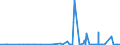 CN 27109900 /Exports /Unit = Prices (Euro/ton) /Partner: Ivory Coast /Reporter: Eur27_2020 /27109900:Waste Oils Containing Mainly Petroleum or Bituminous Minerals (Excl. Those Containing Polychlorinated Biphenyls [pcbs], Polychlorinated Terphenyls [pcts] or Polybrominated Biphenyls [pbbs])