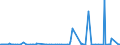 CN 27109900 /Exports /Unit = Prices (Euro/ton) /Partner: Cameroon /Reporter: Eur27_2020 /27109900:Waste Oils Containing Mainly Petroleum or Bituminous Minerals (Excl. Those Containing Polychlorinated Biphenyls [pcbs], Polychlorinated Terphenyls [pcts] or Polybrominated Biphenyls [pbbs])