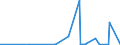 CN 27109900 /Exports /Unit = Prices (Euro/ton) /Partner: Ethiopia /Reporter: Eur27_2020 /27109900:Waste Oils Containing Mainly Petroleum or Bituminous Minerals (Excl. Those Containing Polychlorinated Biphenyls [pcbs], Polychlorinated Terphenyls [pcts] or Polybrominated Biphenyls [pbbs])