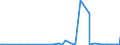 CN 27109900 /Exports /Unit = Prices (Euro/ton) /Partner: Madagascar /Reporter: Eur27_2020 /27109900:Waste Oils Containing Mainly Petroleum or Bituminous Minerals (Excl. Those Containing Polychlorinated Biphenyls [pcbs], Polychlorinated Terphenyls [pcts] or Polybrominated Biphenyls [pbbs])