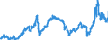 KN 2710 /Exporte /Einheit = Preise (Euro/Tonne) /Partnerland: Deutschland /Meldeland: Eur27_2020 /2710:ErdÃ¶l und Ã–l aus BituminÃ¶sen Mineralien (Ausg. Rohe Ã–le); Zubereitungen mit Einem Gehalt an ErdÃ¶l Oder Ã–l aus BituminÃ¶sen Mineralien von >= 70 Ght, in Denen Diese Ã–le den Charakter der Waren Bestimmen, A.n.g.