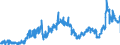 KN 2710 /Exporte /Einheit = Preise (Euro/Tonne) /Partnerland: Italien /Meldeland: Eur27_2020 /2710:ErdÃ¶l und Ã–l aus BituminÃ¶sen Mineralien (Ausg. Rohe Ã–le); Zubereitungen mit Einem Gehalt an ErdÃ¶l Oder Ã–l aus BituminÃ¶sen Mineralien von >= 70 Ght, in Denen Diese Ã–le den Charakter der Waren Bestimmen, A.n.g.