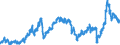 KN 2710 /Exporte /Einheit = Preise (Euro/Tonne) /Partnerland: Ver.koenigreich /Meldeland: Eur27_2020 /2710:ErdÃ¶l und Ã–l aus BituminÃ¶sen Mineralien (Ausg. Rohe Ã–le); Zubereitungen mit Einem Gehalt an ErdÃ¶l Oder Ã–l aus BituminÃ¶sen Mineralien von >= 70 Ght, in Denen Diese Ã–le den Charakter der Waren Bestimmen, A.n.g.