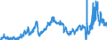 KN 2710 /Exporte /Einheit = Preise (Euro/Tonne) /Partnerland: Irland /Meldeland: Eur27_2020 /2710:ErdÃ¶l und Ã–l aus BituminÃ¶sen Mineralien (Ausg. Rohe Ã–le); Zubereitungen mit Einem Gehalt an ErdÃ¶l Oder Ã–l aus BituminÃ¶sen Mineralien von >= 70 Ght, in Denen Diese Ã–le den Charakter der Waren Bestimmen, A.n.g.