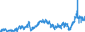 KN 2710 /Exporte /Einheit = Preise (Euro/Tonne) /Partnerland: Daenemark /Meldeland: Eur27_2020 /2710:ErdÃ¶l und Ã–l aus BituminÃ¶sen Mineralien (Ausg. Rohe Ã–le); Zubereitungen mit Einem Gehalt an ErdÃ¶l Oder Ã–l aus BituminÃ¶sen Mineralien von >= 70 Ght, in Denen Diese Ã–le den Charakter der Waren Bestimmen, A.n.g.