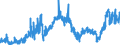 CN 2710 /Exports /Unit = Prices (Euro/ton) /Partner: Portugal /Reporter: Eur27_2020 /2710:Petroleum Oils and Oils Obtained From Bituminous Minerals (Excl. Crude); Preparations Containing >= 70% by Weight of Petroleum Oils or of Oils Obtained From Bituminous Minerals, These Oils Being the Basic Constituents of the Preparations, N.e.s.