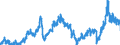 CN 2710 /Exports /Unit = Prices (Euro/ton) /Partner: Spain /Reporter: Eur27_2020 /2710:Petroleum Oils and Oils Obtained From Bituminous Minerals (Excl. Crude); Preparations Containing >= 70% by Weight of Petroleum Oils or of Oils Obtained From Bituminous Minerals, These Oils Being the Basic Constituents of the Preparations, N.e.s.