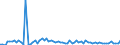CN 2710 /Exports /Unit = Prices (Euro/ton) /Partner: United Kingdom(Northern Ireland) /Reporter: Eur27_2020 /2710:Petroleum Oils and Oils Obtained From Bituminous Minerals (Excl. Crude); Preparations Containing >= 70% by Weight of Petroleum Oils or of Oils Obtained From Bituminous Minerals, These Oils Being the Basic Constituents of the Preparations, N.e.s.