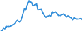 CN 2710 /Exports /Unit = Prices (Euro/ton) /Partner: United Kingdom(Excluding Northern Ireland) /Reporter: Eur27_2020 /2710:Petroleum Oils and Oils Obtained From Bituminous Minerals (Excl. Crude); Preparations Containing >= 70% by Weight of Petroleum Oils or of Oils Obtained From Bituminous Minerals, These Oils Being the Basic Constituents of the Preparations, N.e.s.