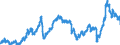 CN 2710 /Exports /Unit = Prices (Euro/ton) /Partner: Belgium /Reporter: Eur27_2020 /2710:Petroleum Oils and Oils Obtained From Bituminous Minerals (Excl. Crude); Preparations Containing >= 70% by Weight of Petroleum Oils or of Oils Obtained From Bituminous Minerals, These Oils Being the Basic Constituents of the Preparations, N.e.s.