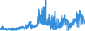 CN 2710 /Exports /Unit = Prices (Euro/ton) /Partner: Canary /Reporter: Eur27_2020 /2710:Petroleum Oils and Oils Obtained From Bituminous Minerals (Excl. Crude); Preparations Containing >= 70% by Weight of Petroleum Oils or of Oils Obtained From Bituminous Minerals, These Oils Being the Basic Constituents of the Preparations, N.e.s.; Waste Oils Containing Mainly Petroleum or Bituminous Minerals