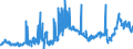 CN 2710 /Exports /Unit = Prices (Euro/ton) /Partner: Melilla /Reporter: Eur27_2020 /2710:Petroleum Oils and Oils Obtained From Bituminous Minerals (Excl. Crude); Preparations Containing >= 70% by Weight of Petroleum Oils or of Oils Obtained From Bituminous Minerals, These Oils Being the Basic Constituents of the Preparations, N.e.s.