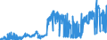 CN 2710 /Exports /Unit = Prices (Euro/ton) /Partner: Iceland /Reporter: Eur27_2020 /2710:Petroleum Oils and Oils Obtained From Bituminous Minerals (Excl. Crude); Preparations Containing >= 70% by Weight of Petroleum Oils or of Oils Obtained From Bituminous Minerals, These Oils Being the Basic Constituents of the Preparations, N.e.s.; Waste Oils Containing Mainly Petroleum or Bituminous Minerals