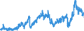 CN 2710 /Exports /Unit = Prices (Euro/ton) /Partner: Norway /Reporter: Eur27_2020 /2710:Petroleum Oils and Oils Obtained From Bituminous Minerals (Excl. Crude); Preparations Containing >= 70% by Weight of Petroleum Oils or of Oils Obtained From Bituminous Minerals, These Oils Being the Basic Constituents of the Preparations, N.e.s.