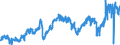 CN 2710 /Exports /Unit = Prices (Euro/ton) /Partner: Sweden /Reporter: Eur27_2020 /2710:Petroleum Oils and Oils Obtained From Bituminous Minerals (Excl. Crude); Preparations Containing >= 70% by Weight of Petroleum Oils or of Oils Obtained From Bituminous Minerals, These Oils Being the Basic Constituents of the Preparations, N.e.s.