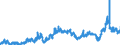 CN 2710 /Exports /Unit = Prices (Euro/ton) /Partner: Finland /Reporter: Eur27_2020 /2710:Petroleum Oils and Oils Obtained From Bituminous Minerals (Excl. Crude); Preparations Containing >= 70% by Weight of Petroleum Oils or of Oils Obtained From Bituminous Minerals, These Oils Being the Basic Constituents of the Preparations, N.e.s.