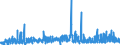 CN 2710 /Exports /Unit = Prices (Euro/ton) /Partner: Liechtenstein /Reporter: Eur27_2020 /2710:Petroleum Oils and Oils Obtained From Bituminous Minerals (Excl. Crude); Preparations Containing >= 70% by Weight of Petroleum Oils or of Oils Obtained From Bituminous Minerals, These Oils Being the Basic Constituents of the Preparations, N.e.s.; Waste Oils Containing Mainly Petroleum or Bituminous Minerals