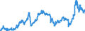 CN 2710 /Exports /Unit = Prices (Euro/ton) /Partner: Austria /Reporter: Eur27_2020 /2710:Petroleum Oils and Oils Obtained From Bituminous Minerals (Excl. Crude); Preparations Containing >= 70% by Weight of Petroleum Oils or of Oils Obtained From Bituminous Minerals, These Oils Being the Basic Constituents of the Preparations, N.e.s.