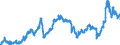 CN 2710 /Exports /Unit = Prices (Euro/ton) /Partner: Austria /Reporter: Eur27_2020 /2710:Petroleum Oils and Oils Obtained From Bituminous Minerals (Excl. Crude); Preparations Containing >= 70% by Weight of Petroleum Oils or of Oils Obtained From Bituminous Minerals, These Oils Being the Basic Constituents of the Preparations, N.e.s.; Waste Oils Containing Mainly Petroleum or Bituminous Minerals