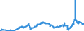 CN 2710 /Exports /Unit = Prices (Euro/ton) /Partner: Switzerland /Reporter: Eur27_2020 /2710:Petroleum Oils and Oils Obtained From Bituminous Minerals (Excl. Crude); Preparations Containing >= 70% by Weight of Petroleum Oils or of Oils Obtained From Bituminous Minerals, These Oils Being the Basic Constituents of the Preparations, N.e.s.