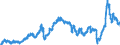 CN 2710 /Exports /Unit = Prices (Euro/ton) /Partner: Andorra /Reporter: Eur27_2020 /2710:Petroleum Oils and Oils Obtained From Bituminous Minerals (Excl. Crude); Preparations Containing >= 70% by Weight of Petroleum Oils or of Oils Obtained From Bituminous Minerals, These Oils Being the Basic Constituents of the Preparations, N.e.s.