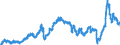 CN 2710 /Exports /Unit = Prices (Euro/ton) /Partner: Andorra /Reporter: Eur27_2020 /2710:Petroleum Oils and Oils Obtained From Bituminous Minerals (Excl. Crude); Preparations Containing >= 70% by Weight of Petroleum Oils or of Oils Obtained From Bituminous Minerals, These Oils Being the Basic Constituents of the Preparations, N.e.s.; Waste Oils Containing Mainly Petroleum or Bituminous Minerals