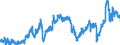 CN 2710 /Exports /Unit = Prices (Euro/ton) /Partner: Gibraltar /Reporter: Eur27_2020 /2710:Petroleum Oils and Oils Obtained From Bituminous Minerals (Excl. Crude); Preparations Containing >= 70% by Weight of Petroleum Oils or of Oils Obtained From Bituminous Minerals, These Oils Being the Basic Constituents of the Preparations, N.e.s.