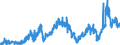 CN 2710 /Exports /Unit = Prices (Euro/ton) /Partner: Malta /Reporter: Eur27_2020 /2710:Petroleum Oils and Oils Obtained From Bituminous Minerals (Excl. Crude); Preparations Containing >= 70% by Weight of Petroleum Oils or of Oils Obtained From Bituminous Minerals, These Oils Being the Basic Constituents of the Preparations, N.e.s.