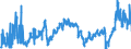 CN 2710 /Exports /Unit = Prices (Euro/ton) /Partner: Estonia /Reporter: Eur27_2020 /2710:Petroleum Oils and Oils Obtained From Bituminous Minerals (Excl. Crude); Preparations Containing >= 70% by Weight of Petroleum Oils or of Oils Obtained From Bituminous Minerals, These Oils Being the Basic Constituents of the Preparations, N.e.s.; Waste Oils Containing Mainly Petroleum or Bituminous Minerals