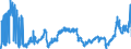 CN 2710 /Exports /Unit = Prices (Euro/ton) /Partner: Latvia /Reporter: Eur27_2020 /2710:Petroleum Oils and Oils Obtained From Bituminous Minerals (Excl. Crude); Preparations Containing >= 70% by Weight of Petroleum Oils or of Oils Obtained From Bituminous Minerals, These Oils Being the Basic Constituents of the Preparations, N.e.s.