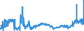 CN 2710 /Exports /Unit = Prices (Euro/ton) /Partner: Lithuania /Reporter: Eur27_2020 /2710:Petroleum Oils and Oils Obtained From Bituminous Minerals (Excl. Crude); Preparations Containing >= 70% by Weight of Petroleum Oils or of Oils Obtained From Bituminous Minerals, These Oils Being the Basic Constituents of the Preparations, N.e.s.