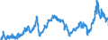 CN 2710 /Exports /Unit = Prices (Euro/ton) /Partner: Poland /Reporter: Eur27_2020 /2710:Petroleum Oils and Oils Obtained From Bituminous Minerals (Excl. Crude); Preparations Containing >= 70% by Weight of Petroleum Oils or of Oils Obtained From Bituminous Minerals, These Oils Being the Basic Constituents of the Preparations, N.e.s.