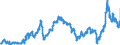 CN 2710 /Exports /Unit = Prices (Euro/ton) /Partner: Czech Rep. /Reporter: Eur27_2020 /2710:Petroleum Oils and Oils Obtained From Bituminous Minerals (Excl. Crude); Preparations Containing >= 70% by Weight of Petroleum Oils or of Oils Obtained From Bituminous Minerals, These Oils Being the Basic Constituents of the Preparations, N.e.s.