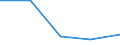 CN 2710 /Exports /Unit = Prices (Euro/ton) /Partner: Czechoslovak /Reporter: Eur27 /2710:Petroleum Oils and Oils Obtained From Bituminous Minerals (Excl. Crude); Preparations Containing >= 70% by Weight of Petroleum Oils or of Oils Obtained From Bituminous Minerals, These Oils Being the Basic Constituents of the Preparations, N.e.s.; Waste Oils Containing Mainly Petroleum or Bituminous Minerals