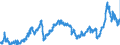 CN 2710 /Exports /Unit = Prices (Euro/ton) /Partner: Slovakia /Reporter: Eur27_2020 /2710:Petroleum Oils and Oils Obtained From Bituminous Minerals (Excl. Crude); Preparations Containing >= 70% by Weight of Petroleum Oils or of Oils Obtained From Bituminous Minerals, These Oils Being the Basic Constituents of the Preparations, N.e.s.