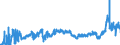 CN 2710 /Exports /Unit = Prices (Euro/ton) /Partner: Romania /Reporter: Eur27_2020 /2710:Petroleum Oils and Oils Obtained From Bituminous Minerals (Excl. Crude); Preparations Containing >= 70% by Weight of Petroleum Oils or of Oils Obtained From Bituminous Minerals, These Oils Being the Basic Constituents of the Preparations, N.e.s.