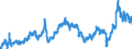 CN 2710 /Exports /Unit = Prices (Euro/ton) /Partner: Bulgaria /Reporter: Eur27_2020 /2710:Petroleum Oils and Oils Obtained From Bituminous Minerals (Excl. Crude); Preparations Containing >= 70% by Weight of Petroleum Oils or of Oils Obtained From Bituminous Minerals, These Oils Being the Basic Constituents of the Preparations, N.e.s.