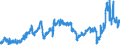 CN 2710 /Exports /Unit = Prices (Euro/ton) /Partner: Albania /Reporter: Eur27_2020 /2710:Petroleum Oils and Oils Obtained From Bituminous Minerals (Excl. Crude); Preparations Containing >= 70% by Weight of Petroleum Oils or of Oils Obtained From Bituminous Minerals, These Oils Being the Basic Constituents of the Preparations, N.e.s.