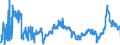 CN 2710 /Exports /Unit = Prices (Euro/ton) /Partner: Ukraine /Reporter: Eur27_2020 /2710:Petroleum Oils and Oils Obtained From Bituminous Minerals (Excl. Crude); Preparations Containing >= 70% by Weight of Petroleum Oils or of Oils Obtained From Bituminous Minerals, These Oils Being the Basic Constituents of the Preparations, N.e.s.
