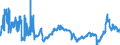 CN 2710 /Exports /Unit = Prices (Euro/ton) /Partner: Moldova /Reporter: Eur27_2020 /2710:Petroleum Oils and Oils Obtained From Bituminous Minerals (Excl. Crude); Preparations Containing >= 70% by Weight of Petroleum Oils or of Oils Obtained From Bituminous Minerals, These Oils Being the Basic Constituents of the Preparations, N.e.s.