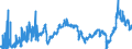 CN 2710 /Exports /Unit = Prices (Euro/ton) /Partner: Georgia /Reporter: Eur27_2020 /2710:Petroleum Oils and Oils Obtained From Bituminous Minerals (Excl. Crude); Preparations Containing >= 70% by Weight of Petroleum Oils or of Oils Obtained From Bituminous Minerals, These Oils Being the Basic Constituents of the Preparations, N.e.s.